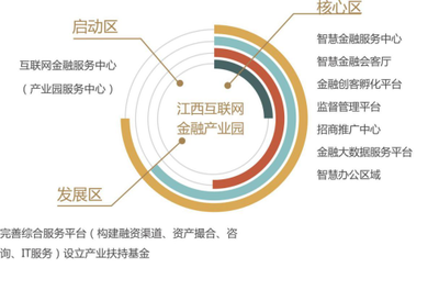 全國首家互聯網金融產業園落戶博能金融中心，開啟網絡融資信息咨詢服務新紀元